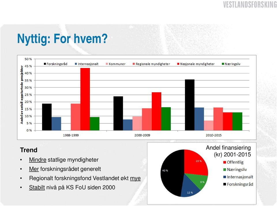 forskningsrådet generelt Regionalt