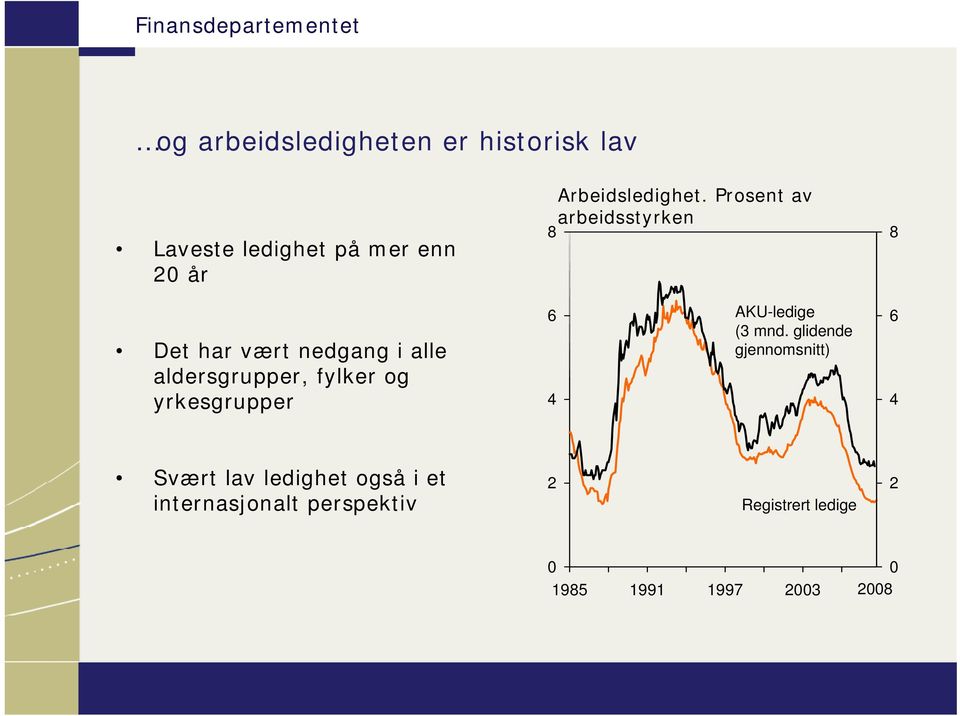 Prosent av arbeidsstyrken 8 8 Det har vært nedgang i alle aldersgrupper, fylker og