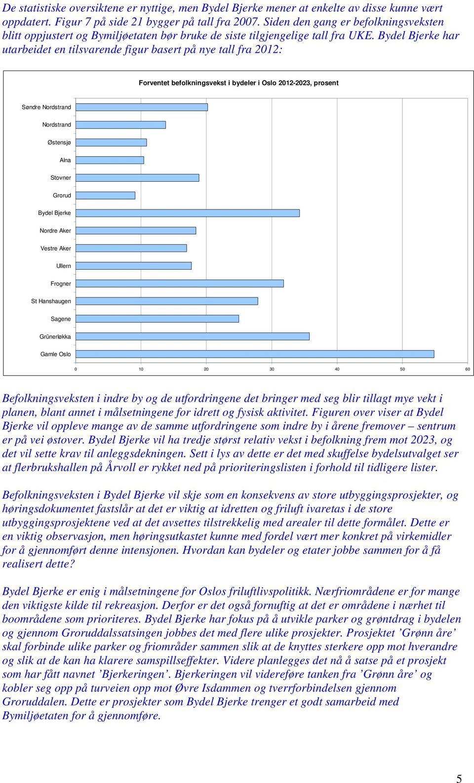 Bydel Bjerke har utarbeidet en tilsvarende figur basert på nye tall fra 2012: Forventet befolkningsvekst i bydeler i Oslo 2012-2023, prosent Søndre Nordstrand Nordstrand Østensjø Alna Stovner Grorud