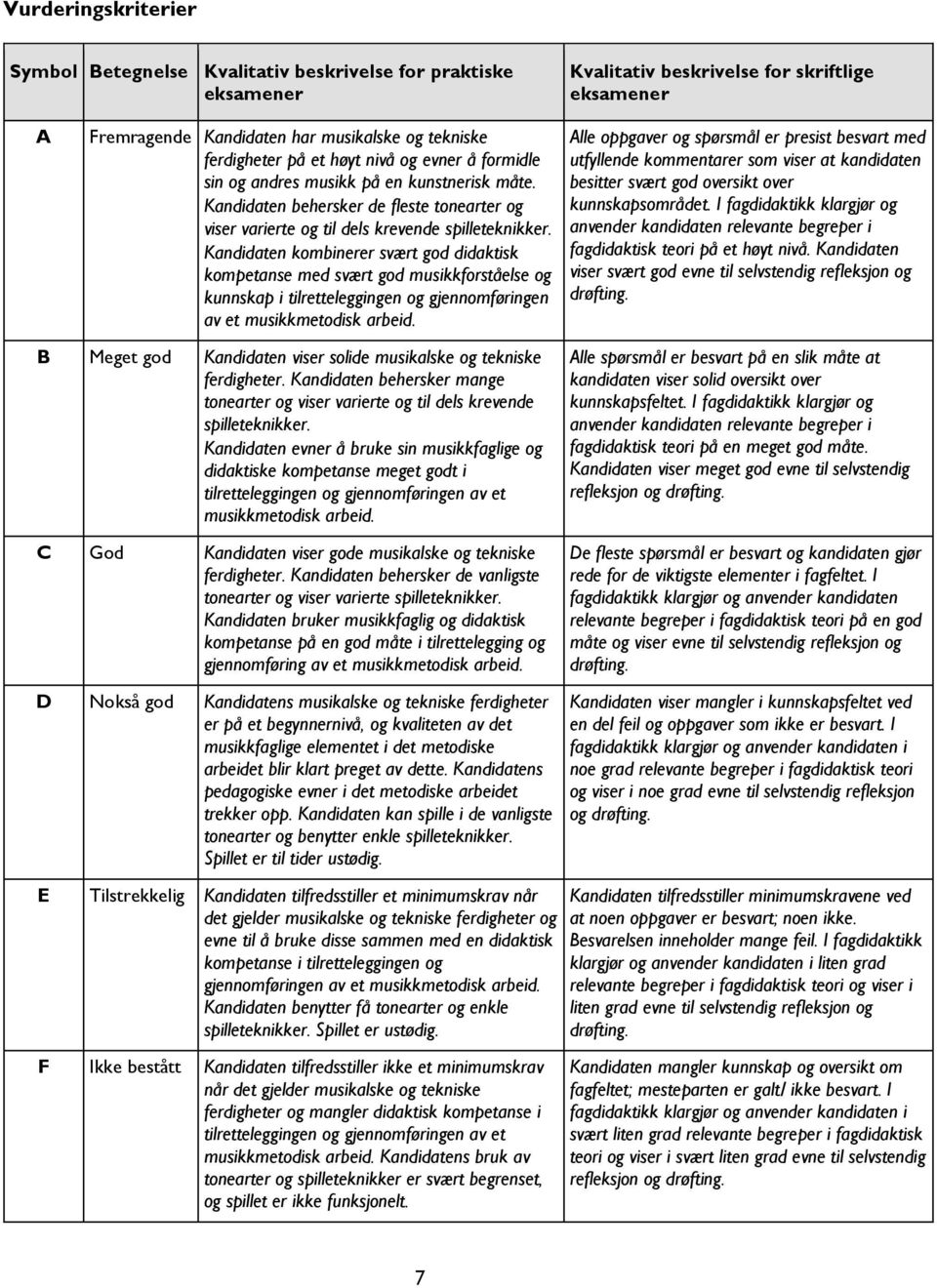 Kandidaten kombinerer svært god didaktisk kompetanse med svært god musikkforståelse og kunnskap i tilretteleggingen og gjennomføringen av et musikkmetodisk arbeid.