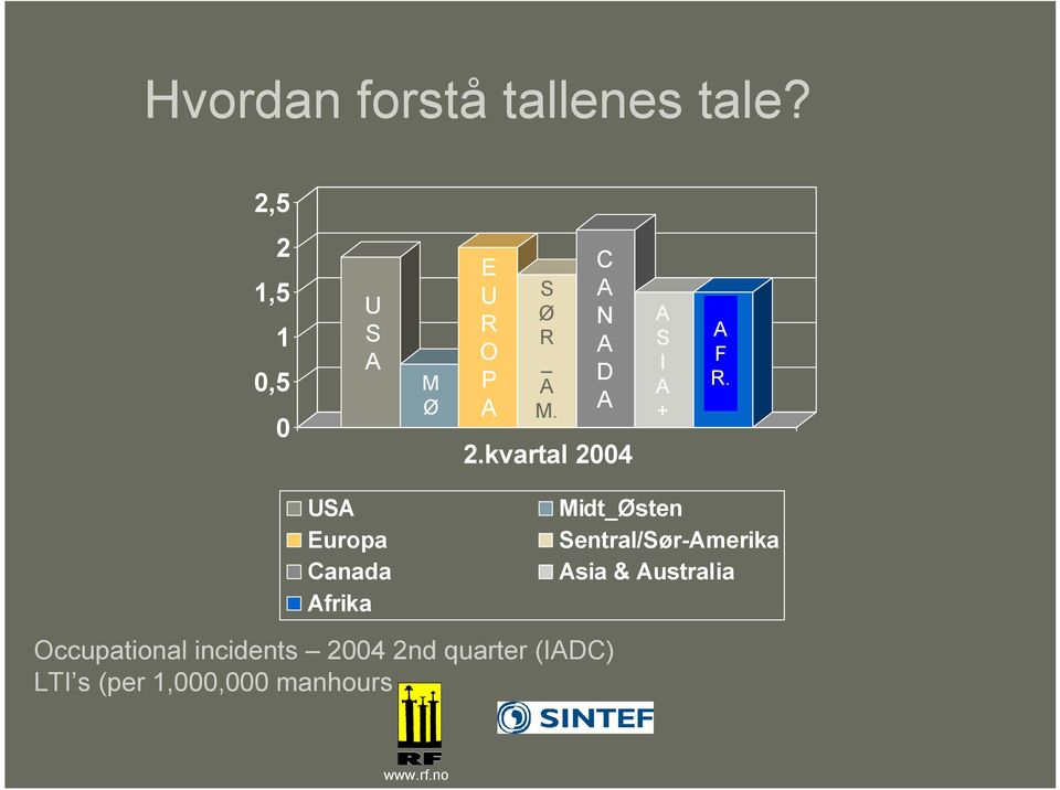 kvartal 2004 S I + F R.