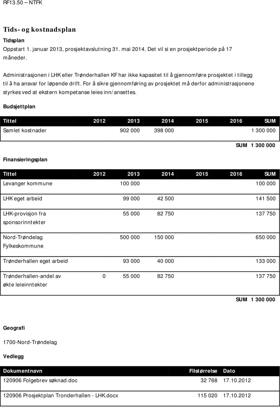 For å sikre gjennomføring av prosjektet må derfor administrasjonene styrkes ved at ekstern kompetanse leies inn/ansettes.