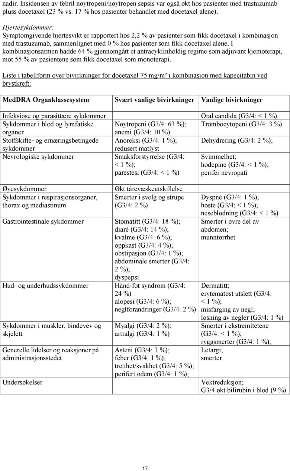 I kombinasjonsarmen hadde 64 % gjennomgått et antracyklinholdig regime som adjuvant kjemoterapi, mot 55 % av pasientene som fikk docetaxel som monoterapi.