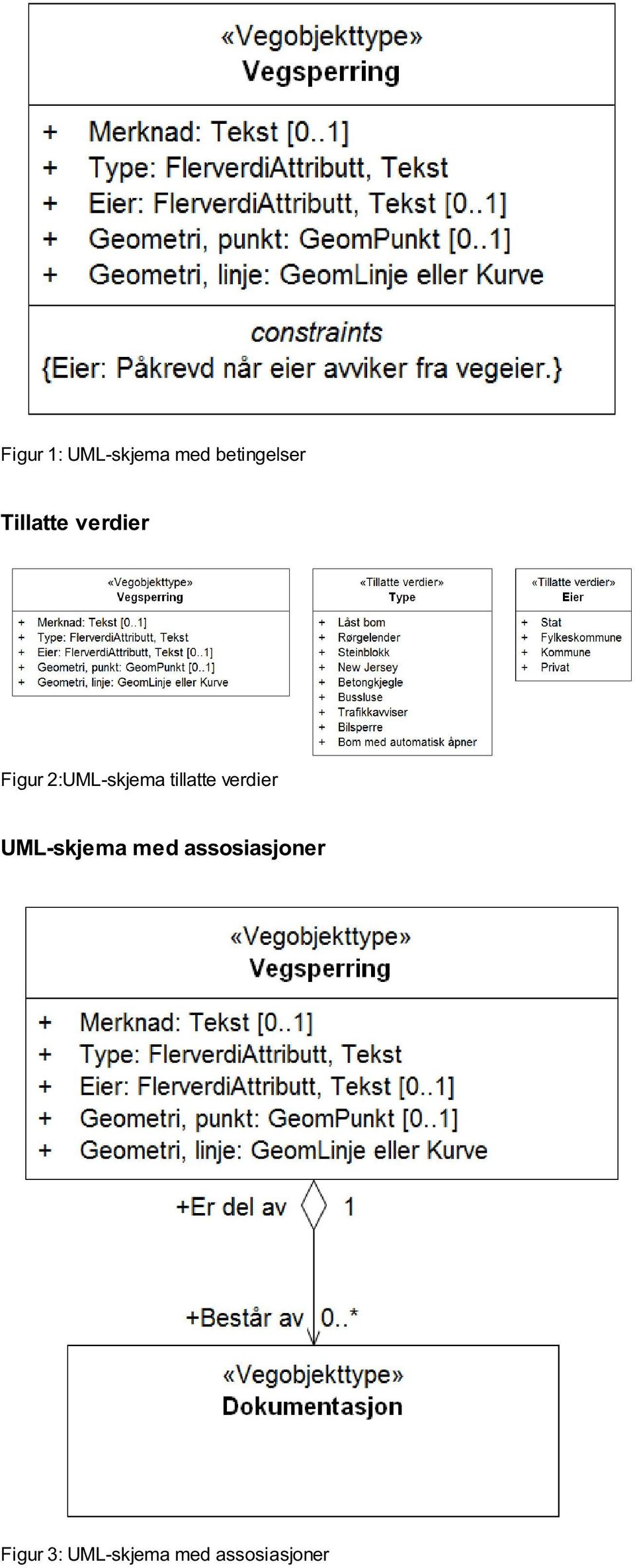 tillatte verdier UML-skjema med