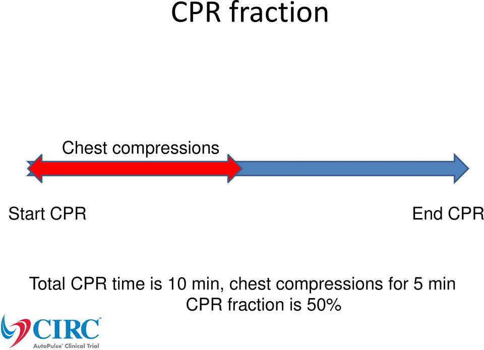 Total CPR time is 10 min,