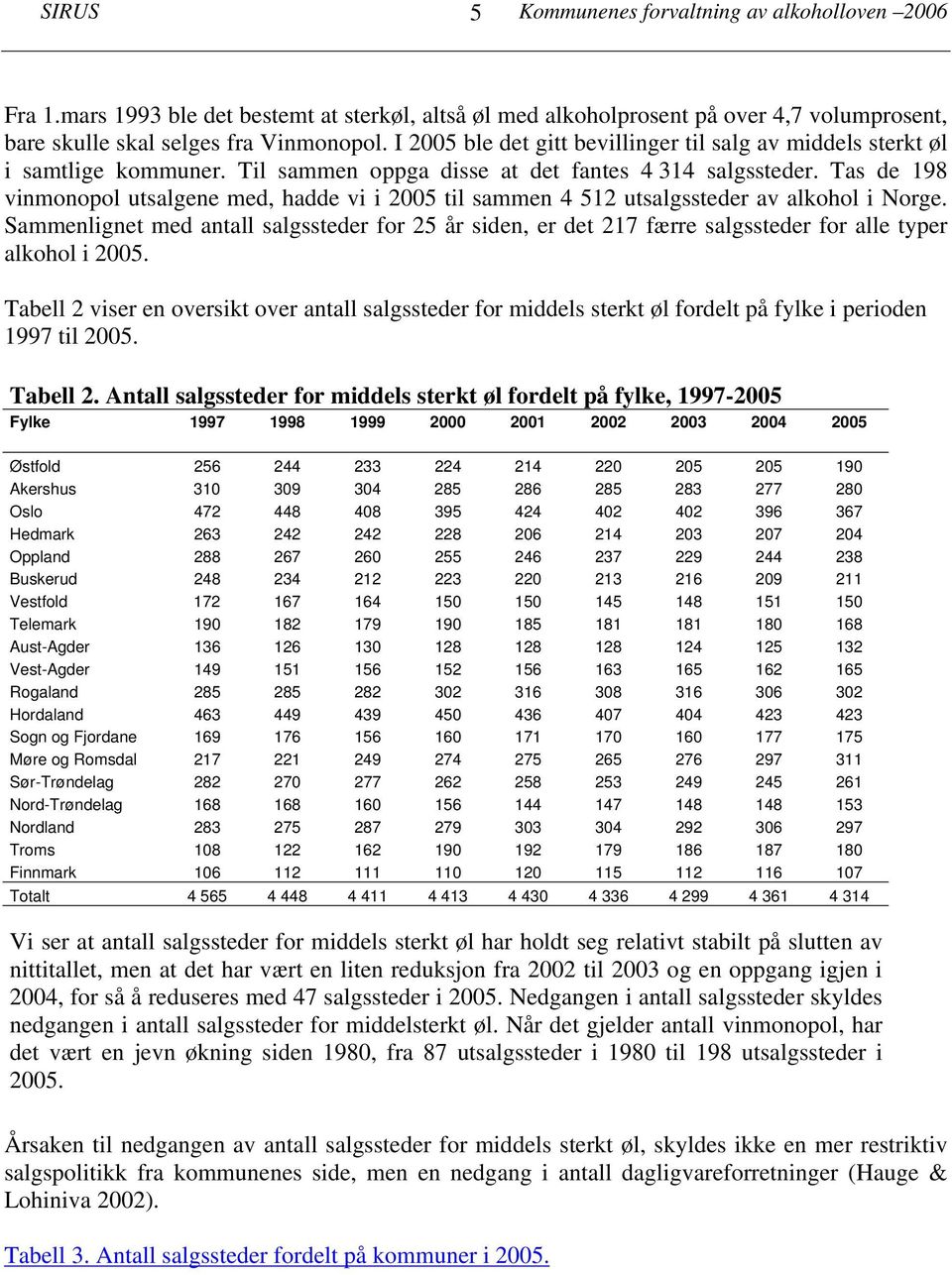 Tas de 198 vinmonopol utsalgene med, hadde vi i 2005 til sammen 4 512 utsalgssteder av alkohol i Norge.