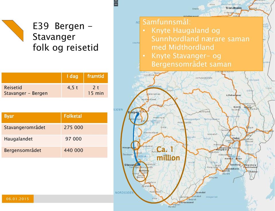 saman I dag framtid Reisetid Stavanger - Bergen 4,5 t 2 t 15 min Byar Folketal