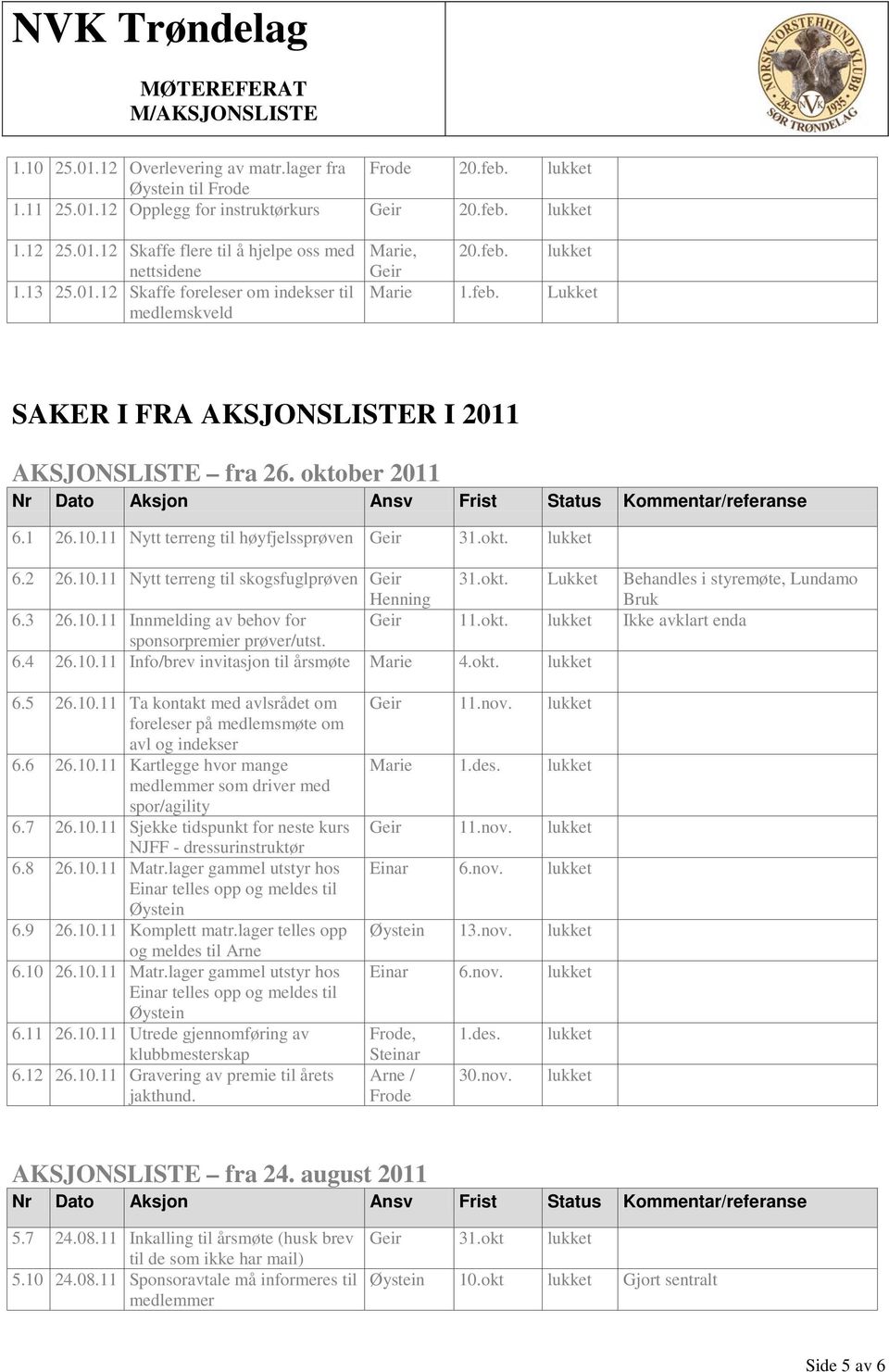 11 Nytt terreng til høyfjelssprøven 31.okt. lukket 6.2 26.10.11 Nytt terreng til skogsfuglprøven Henning 31.okt. Lukket Behandles i styremøte, Lundamo Bruk 6.3 26.10.11 Innmelding av behov for 11.okt. lukket Ikke avklart enda sponsorpremier prøver/utst.