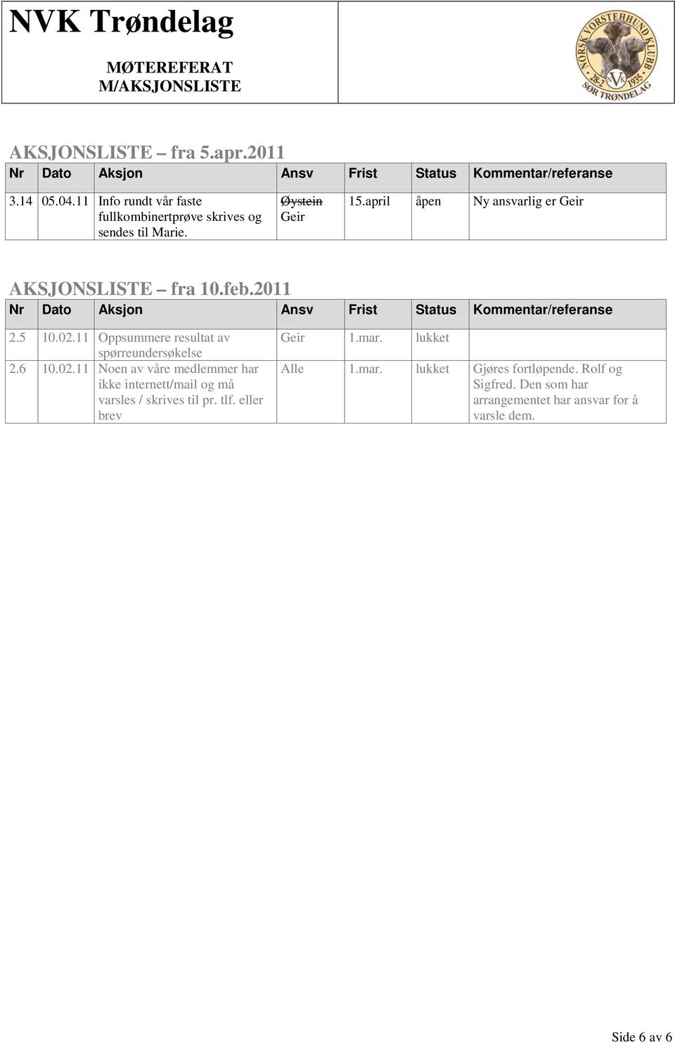 11 Oppsummere resultat av spørreundersøkelse 2.6 10.02.