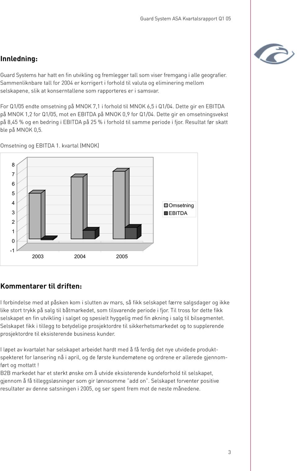 For Q1/05 endte omsetning på MNOK 7,1 i forhold til MNOK 6,5 i Q1/04. Dette gir en EBITDA på MNOK 1,2 for Q1/05, mot en EBITDA på MNOK 0,9 for Q1/04.
