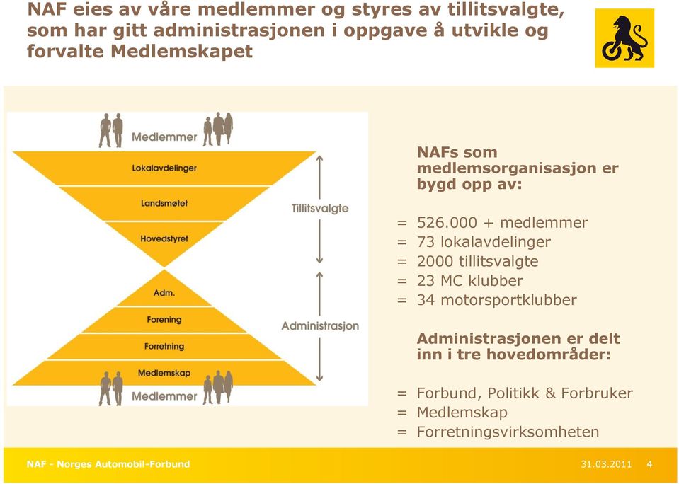 000 + medlemmer = 73 lokalavdelinger = 2000 tillitsvalgte = 23 MC klubber = 34 motorsportklubber