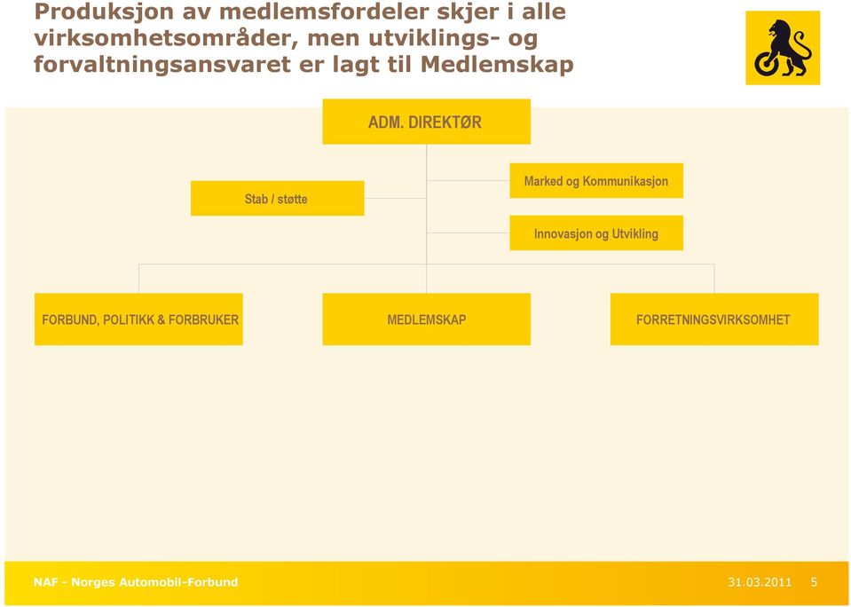 DIREKTØR Stab / støtte Marked og Kommunikasjon Innovasjon og Utvikling