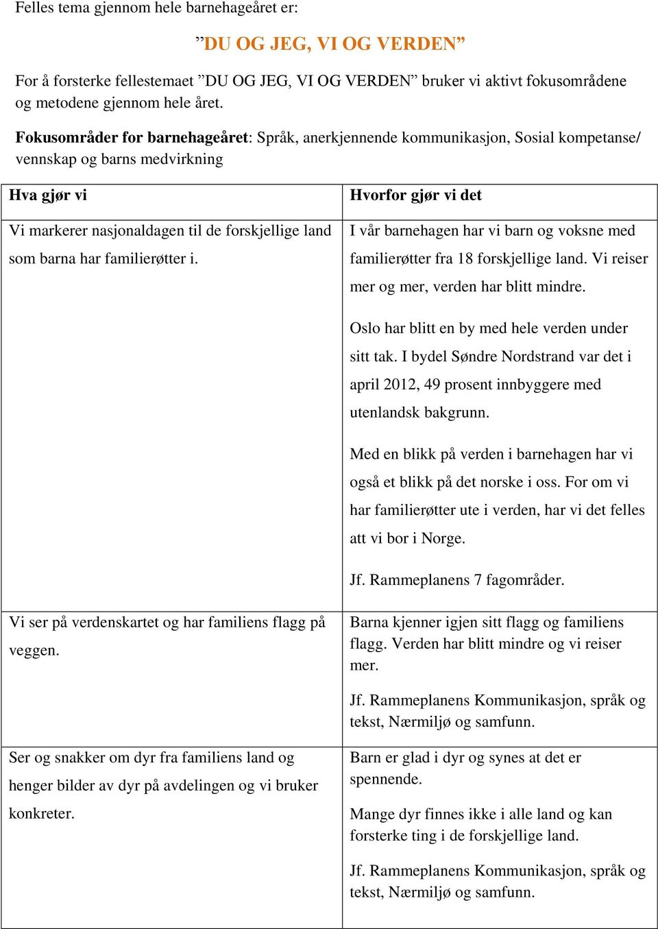 familierøtter i. Hvorfor gjør vi det I vår barnehagen har vi barn og voksne med familierøtter fra 18 forskjellige land. Vi reiser mer og mer, verden har blitt mindre.