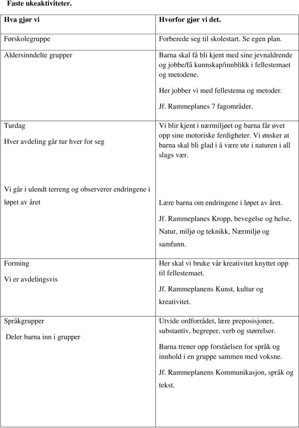 Turdag Hver avdeling går tur hver for seg Vi blir kjent i nærmiljøet og barna får øvet opp sine motoriske ferdigheter. Vi ønsker at barna skal bli glad i å være ute i naturen i all slags vær.