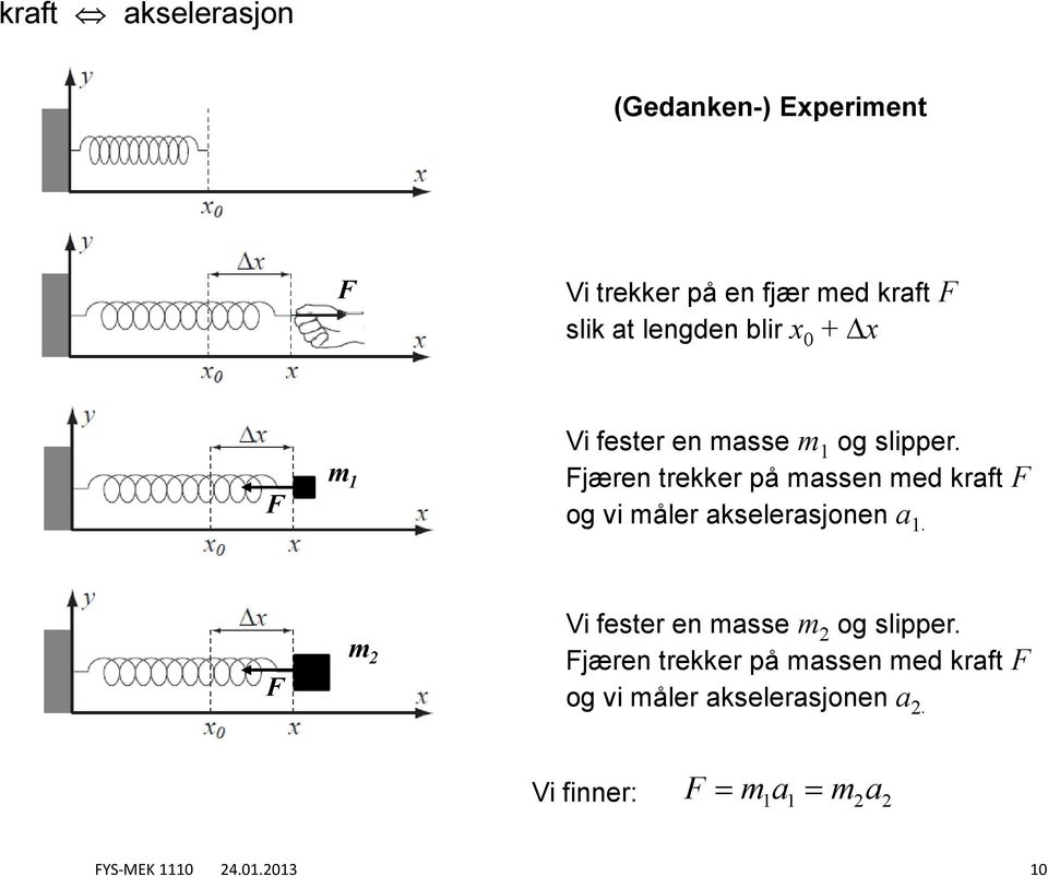 jæen tekke på massen med kaft og vi måle akseleasjonen a 1.