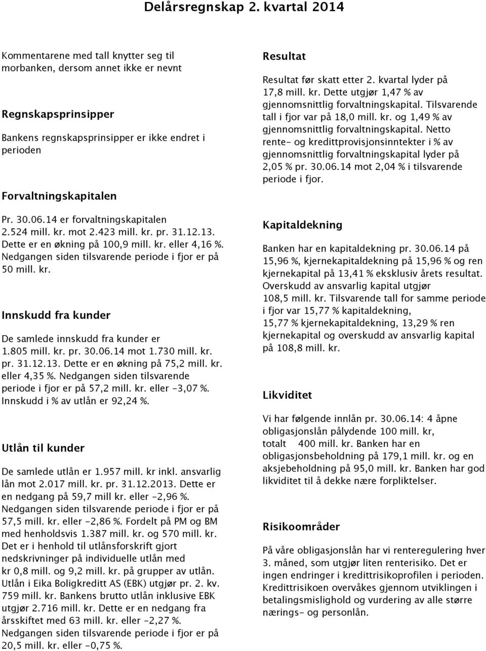 14 er forvaltningskapitalen 2.524 mill. kr. mot 2.423 mill. kr. pr. 31.12.13. Dette er en økning på 100,9 mill. kr. eller 4,16 %. Nedgangen siden tilsvarende periode i fjor er på 50 mill. kr. Innskudd fra kunder De samlede innskudd fra kunder er 1.