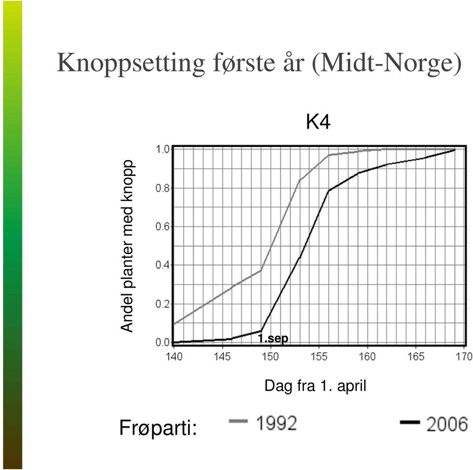 planter med knopp 1.