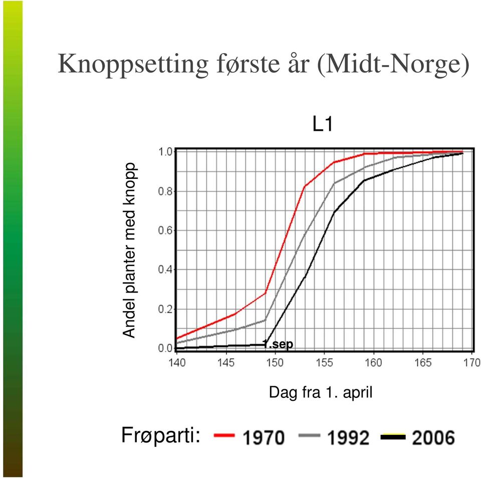 planter med knopp 1.