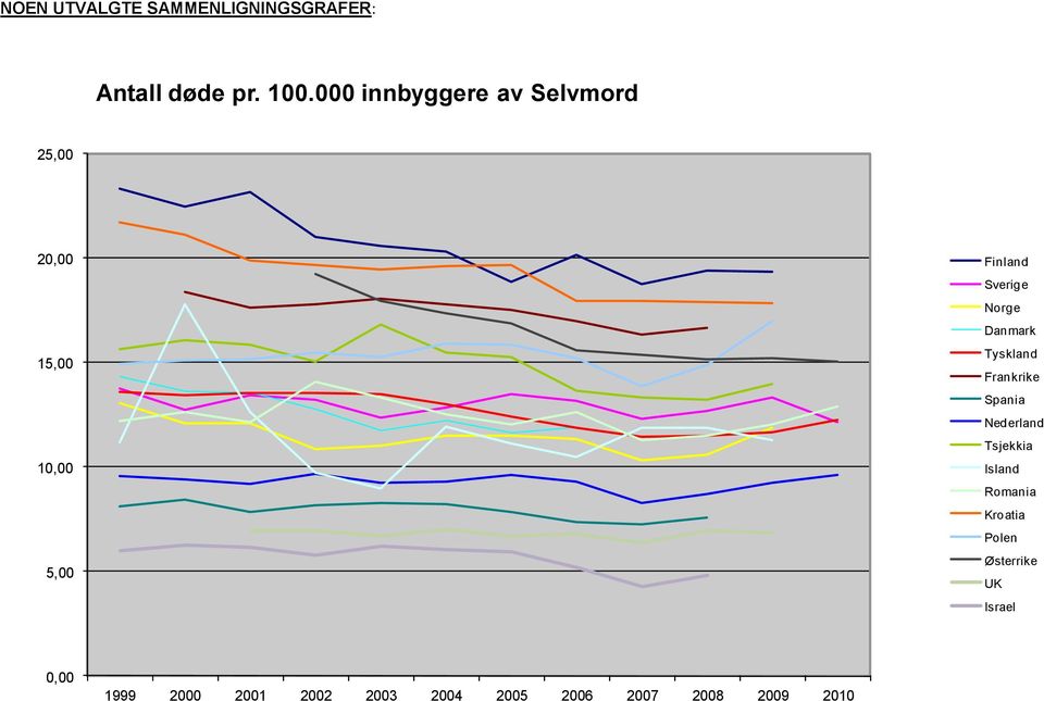 Norge Danmark Tyskland Frankrike Spania Nederland Tsjekkia Island Romania