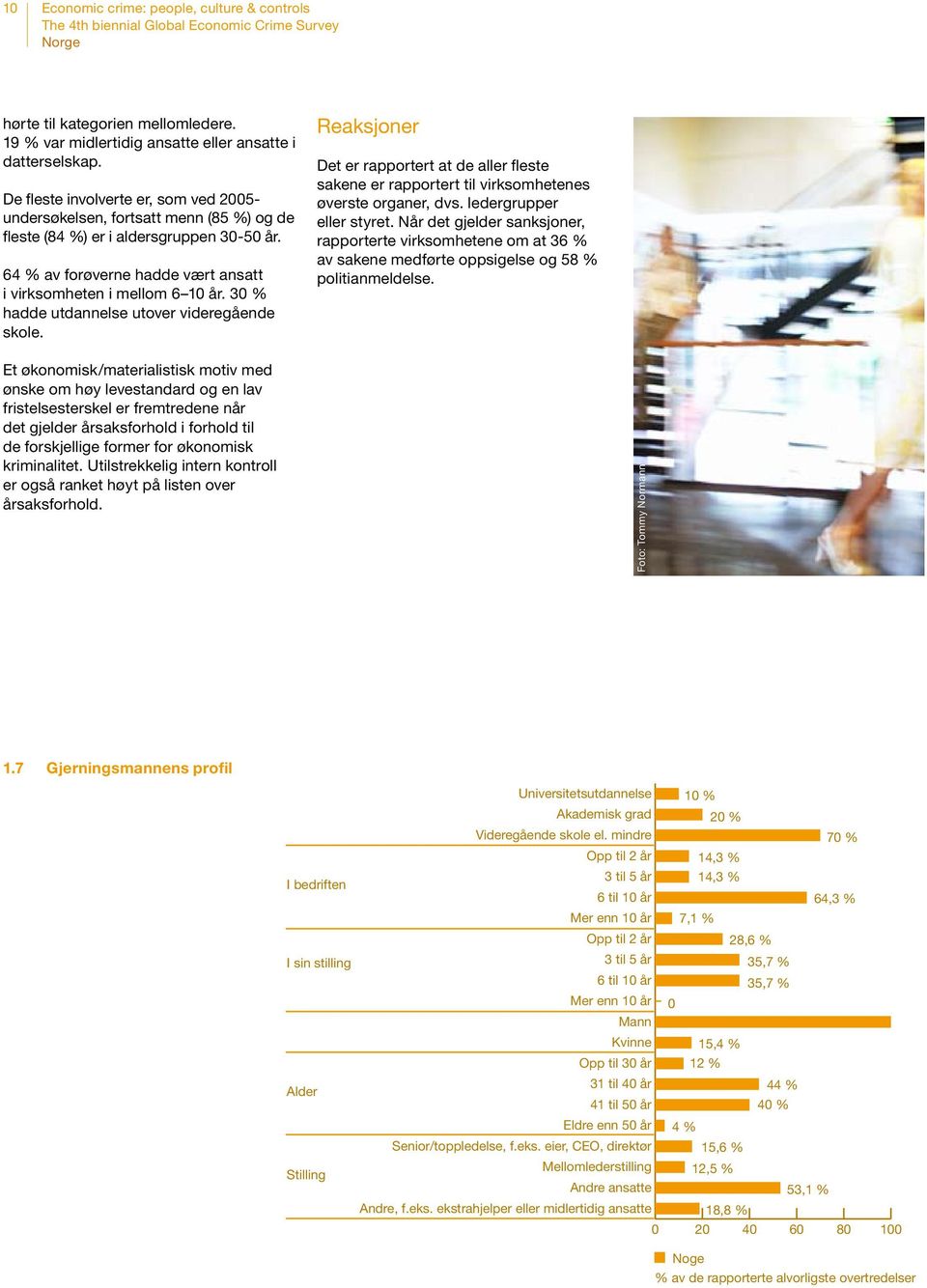 30 % hadde utdannelse utover videregående skole. Reaksjoner Det er rapportert at de aller fleste sakene er rapportert til virksomhetenes øverste organer, dvs. ledergrupper eller styret.