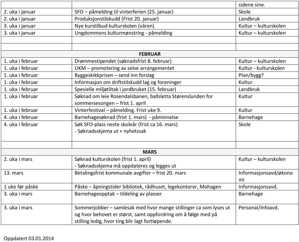 uka i februar Drømmestipendet (søknadsfrist 8. februar) Kultur kulturskolen 1. uka i februar UKM promotering av selve arrangementet Kultur - kulturskolen 1.