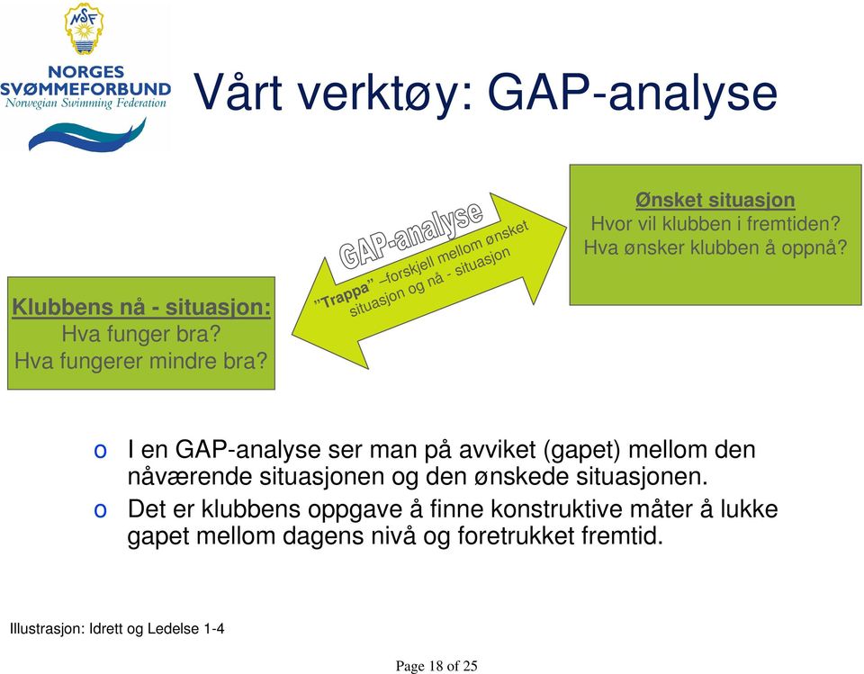 Hva ønsker klubben å oppnå?