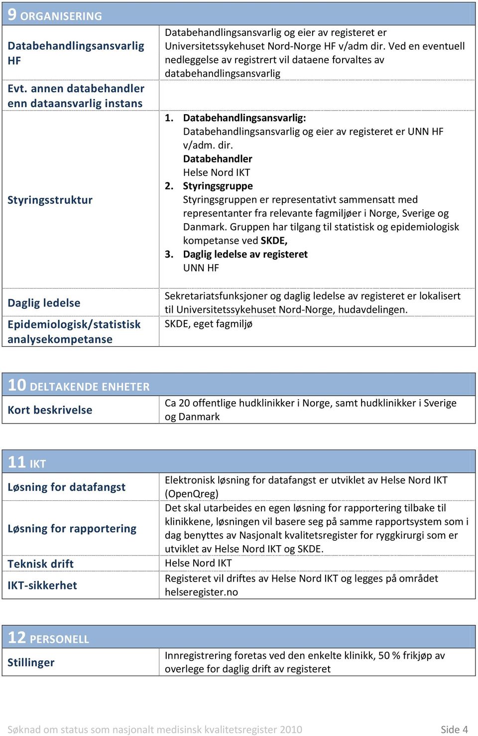 Nord-Norge HF v/adm dir. Ved en eventuell nedleggelse av registrert vil dataene forvaltes av databehandlingsansvarlig 1.