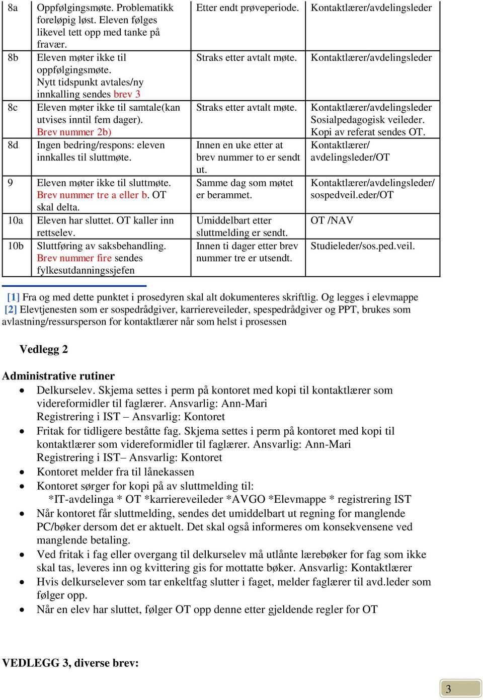 9 Eleven møter ikke til sluttmøte. Brev nummer tre a eller b. OT skal delta. 10a Eleven har sluttet. OT kaller inn rettselev. 10b Sluttføring av saksbehandling.