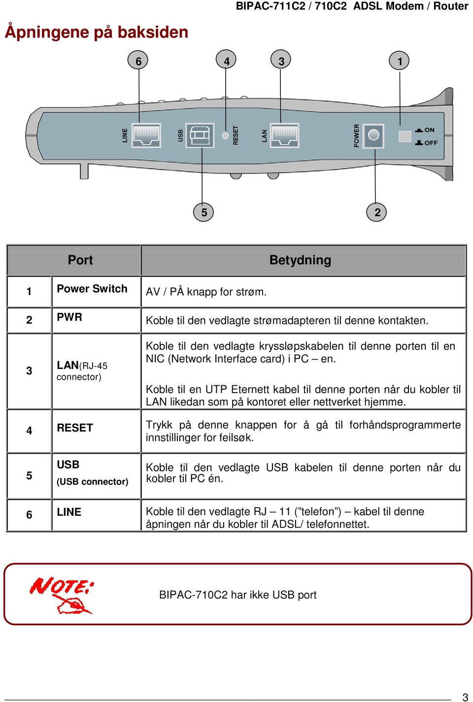 Koble til en UTP Eternett kabel til denne porten når du kobler til LAN likedan som på kontoret eller nettverket hjemme.