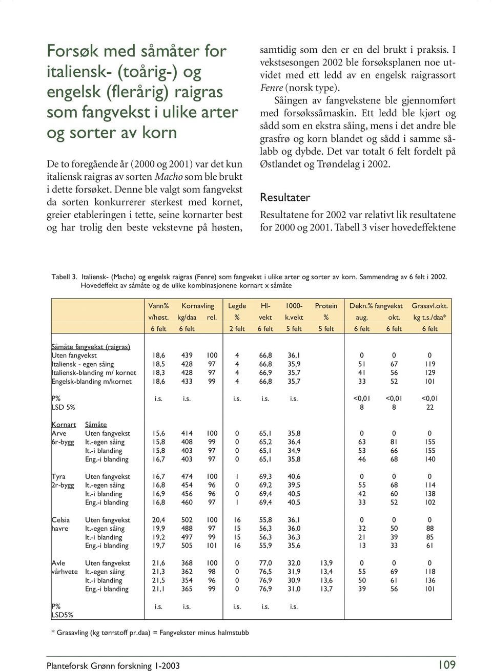 Denne ble valgt som fangvekst da sorten konkurrerer sterkest med kornet, greier etableringen i tette, seine kornarter best og har trolig den beste vekstevne på høsten, samtidig som den er en del