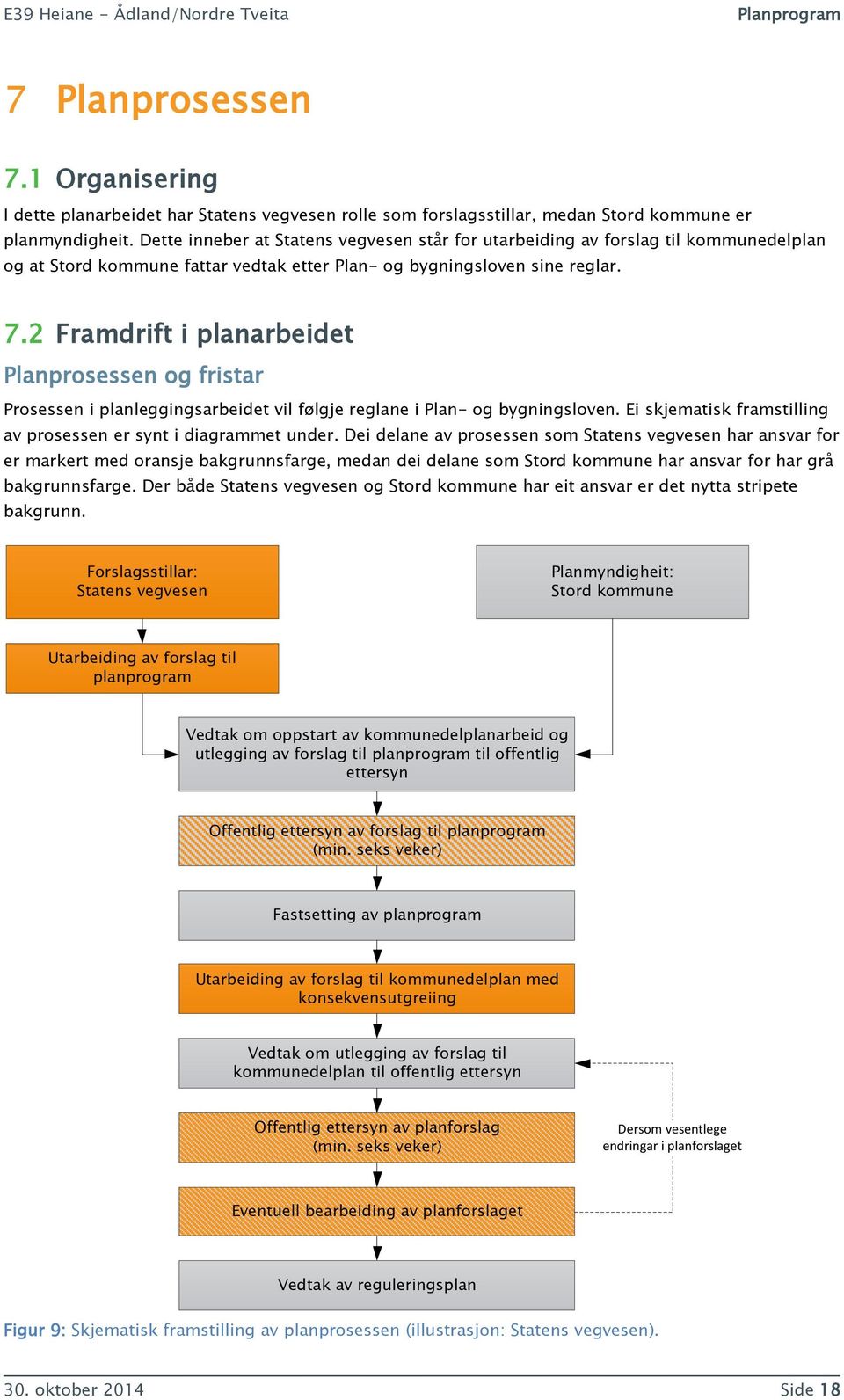 2 Framdrift i planarbeidet Planprosessen og fristar Prosessen i planleggingsarbeidet vil følgje reglane i Plan- og bygningsloven. Ei skjematisk framstilling av prosessen er synt i diagrammet under.