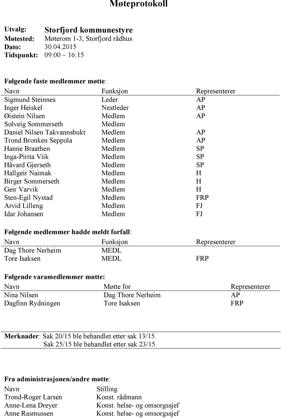 Nilsen Takvannsbukt Medlem AP Trond Bronken Seppola Medlem AP Hanne Braathen Medlem SP Inga-Pirita Viik Medlem SP Håvard Gjerseth Medlem SP Hallgeir Naimak Medlem H Birger Sommerseth Medlem H Geir