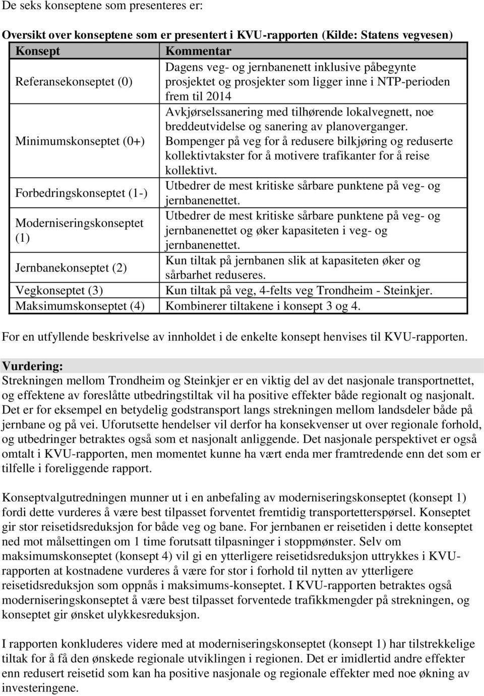 Minimumskonseptet (0+) Bompenger på veg for å redusere bilkjøring og reduserte kollektivtakster for å motivere trafikanter for å reise kollektivt.