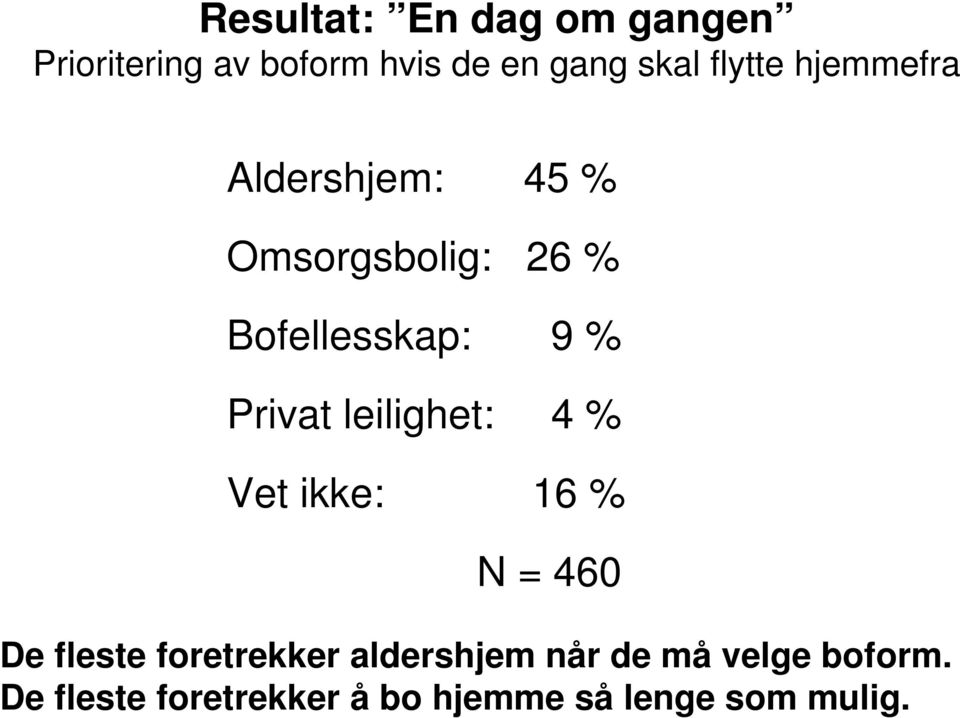 Privat leilighet: 4 % Vet ikke: 16 % N = 460 De fleste foretrekker