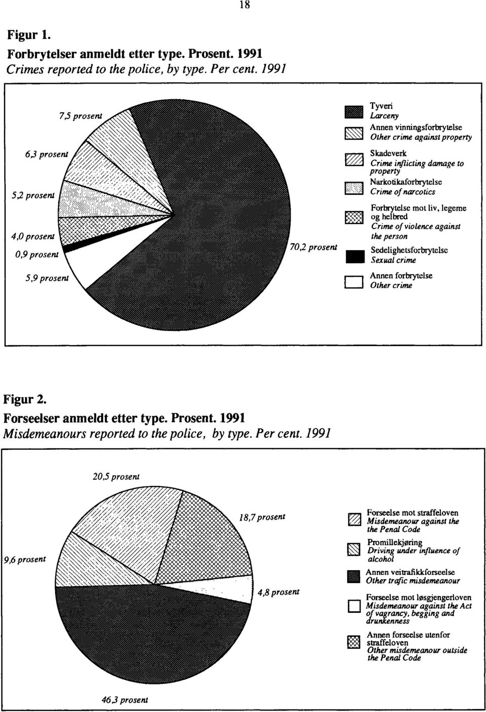 property 0 Narkotikaforbrytelse Crime of narcotics.