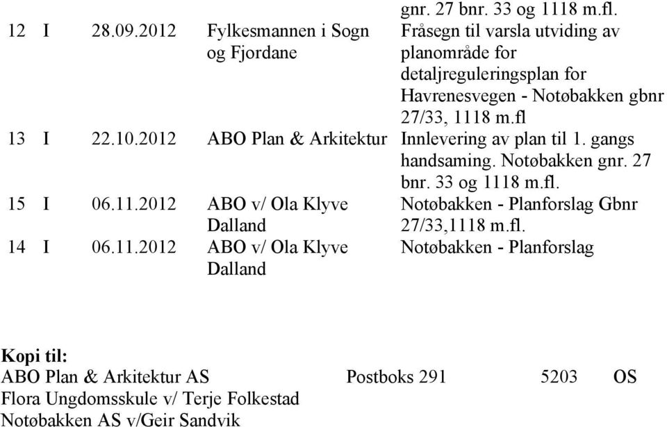 2012 ABO Plan & Arkitektur Innlevering av plan til 1. gangs handsaming. Notøbakken gnr. 27 bnr. 33 og 1118 m.fl. 15 I 06.11.2012 ABO v/ Ola Klyve 14 I 06.