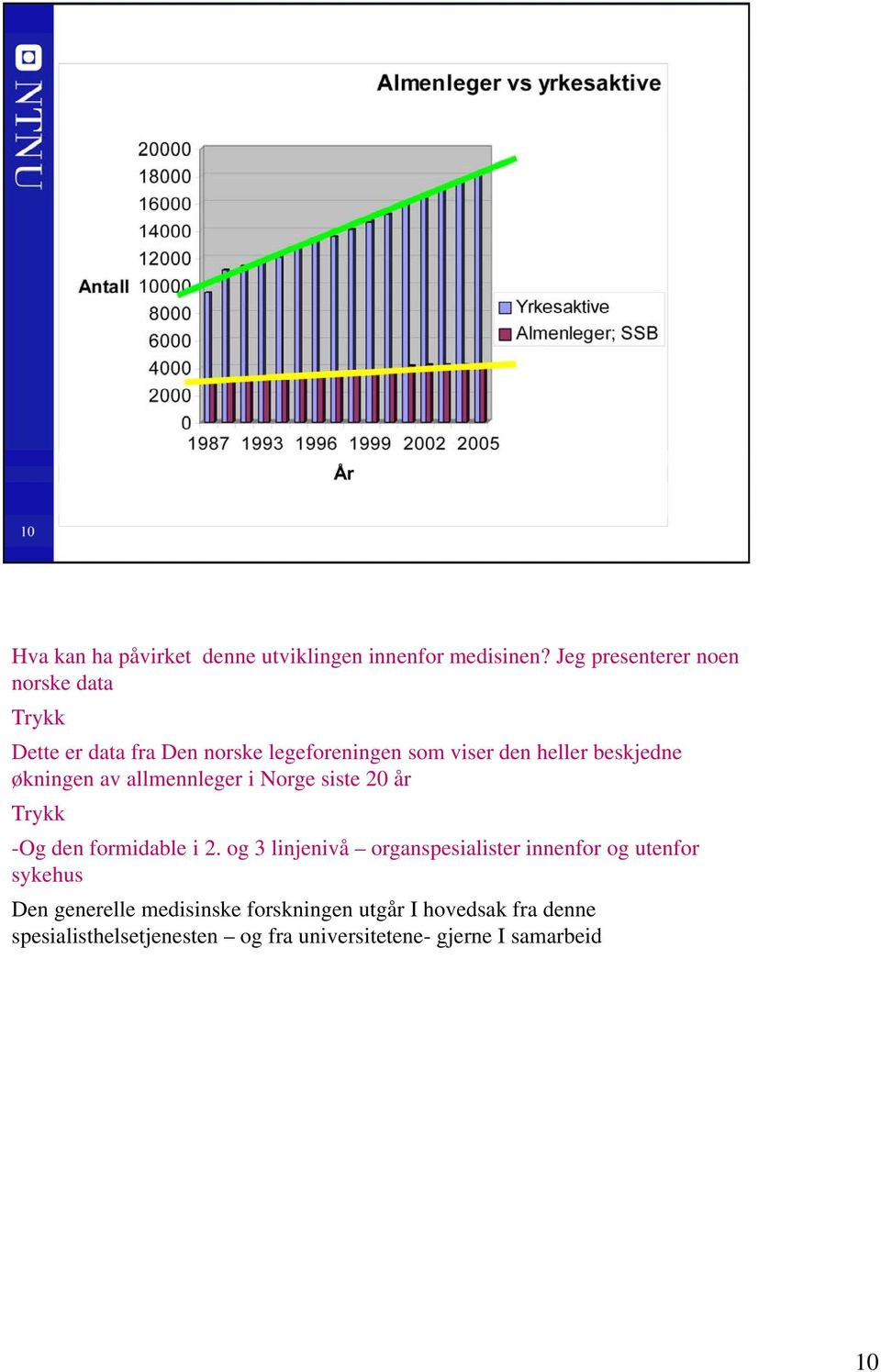 beskjedne økningen av allmennleger i Norge siste 20 år Trykk -Og den formidable i 2.