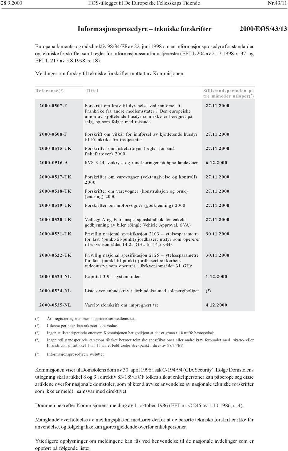 Meldinger om forslag til tekniske forskrifter mottatt av Kommisjonen Referanse( 1 ) Tittel Stillstandsperioden på tre måneder utløper( 2 ) 2000-0507-F 2000-0508-F 2000-0515-UK 2000-0516-A Forskrift