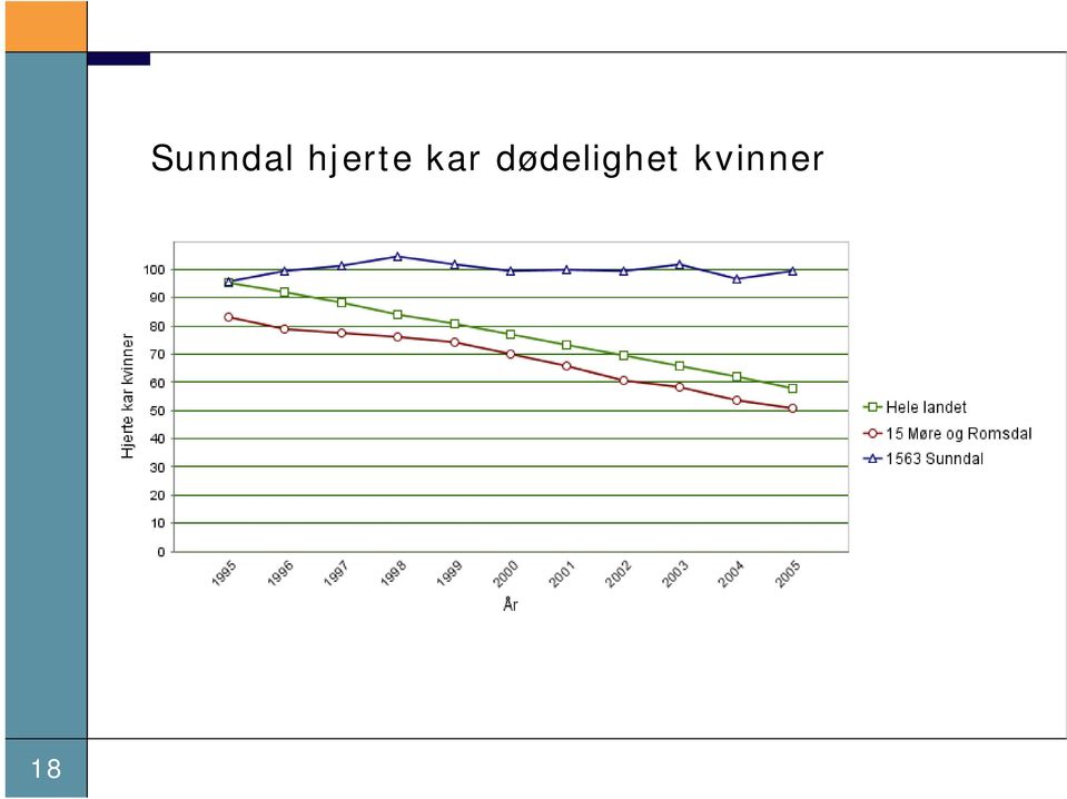 hjerte