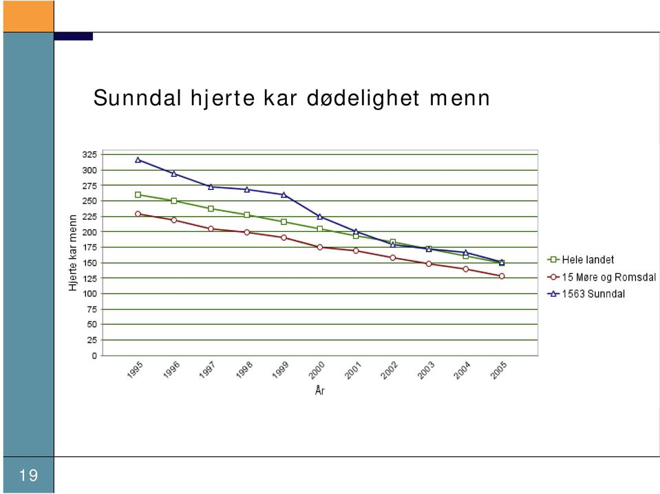 hjerte