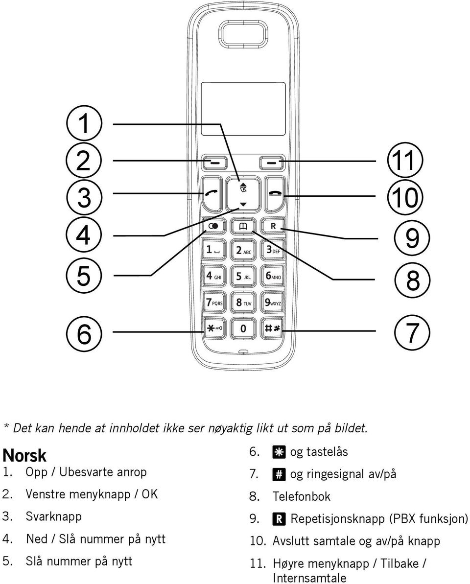 Slå nummer på nytt 6. * og tastelås 7. # og ringesignal av/påpantone White 8. Telefonbok 9.