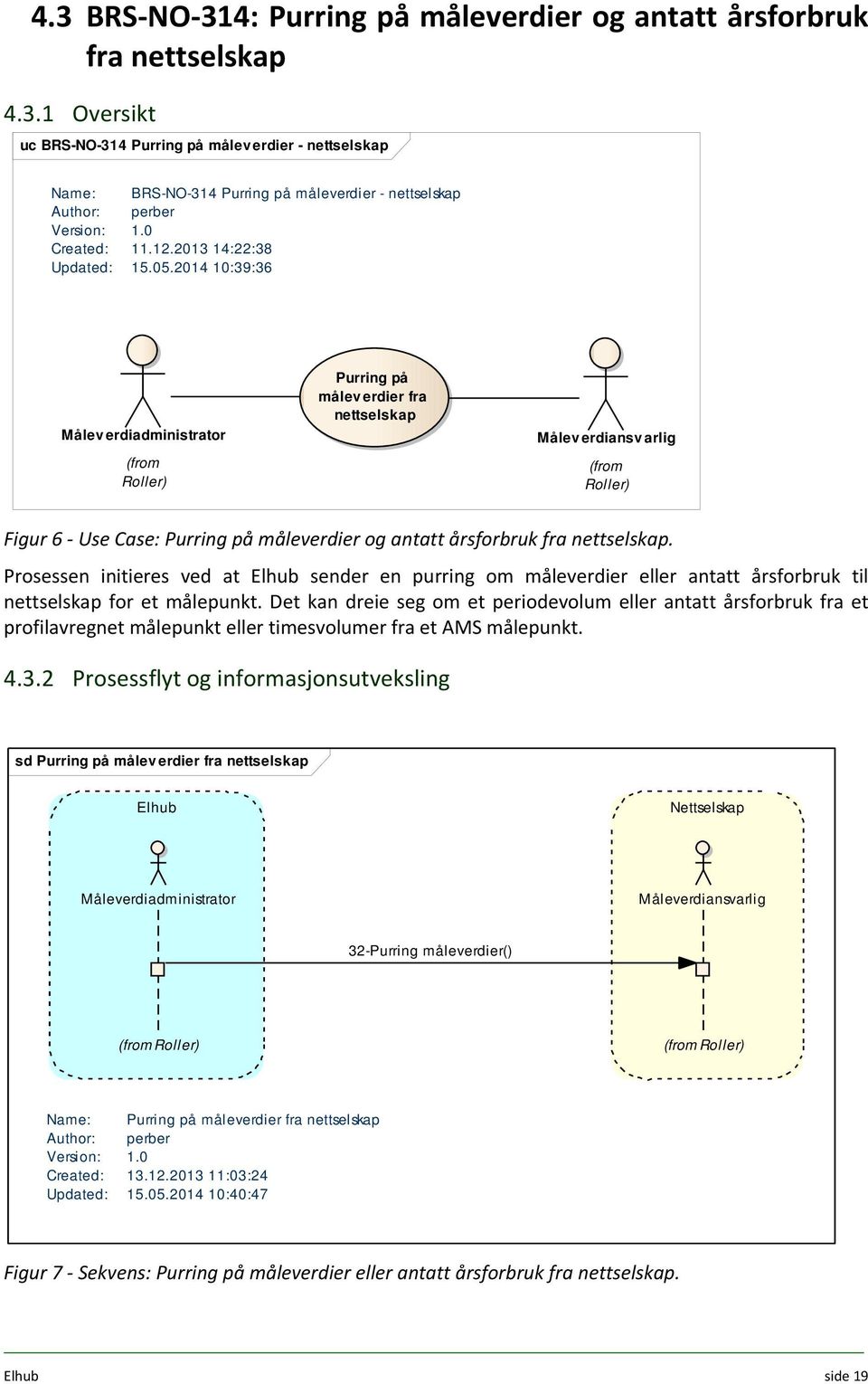 2014 10:39:36 Måleverdiadministrator Purring på målev erdier fra nettselskap Målev erdiansv arlig Figur 6 Use Case: Purring på måleverdier og antatt årsforbruk fra nettselskap.