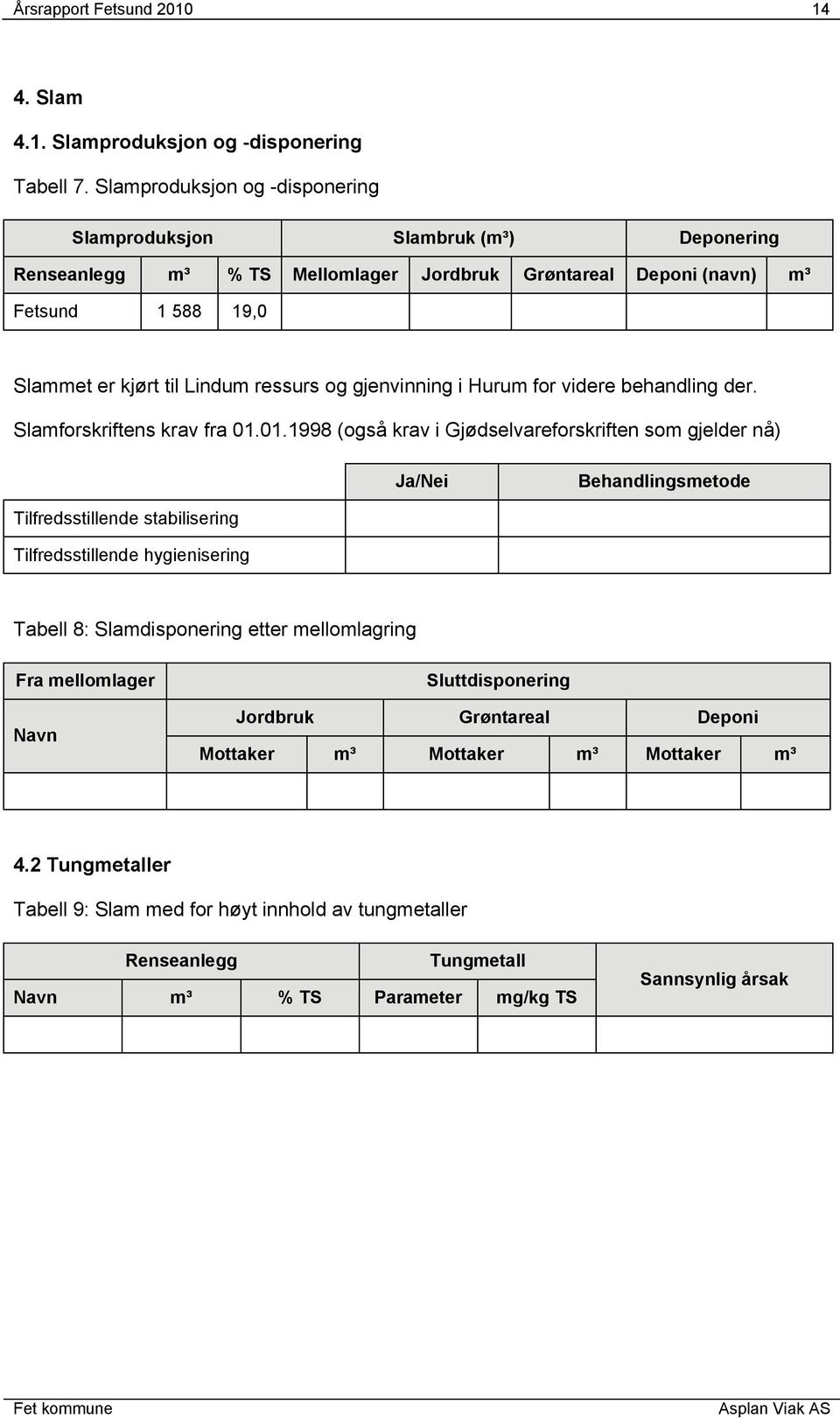 gjenvinning i Hurum for videre behandling der. Slamforskriftens krav fra 01.