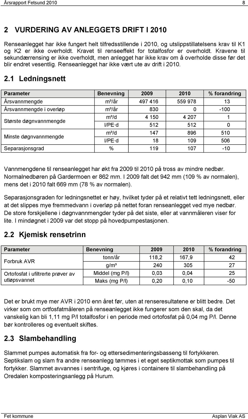 Renseanlegget har ikke vært ute av drift i 20