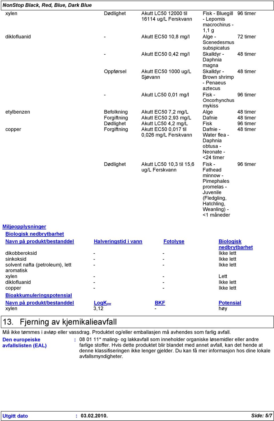 Bioakkumuleringspotensial Fisk - Bluegill - Lepomis macrochirus - 1,1 g diklofluanid - Akutt EC50 10,8 mg/l Alge - Scenedesmus subspicatus - Akutt EC50 0,42 mg/l Skalldyr - Oppførsel Akutt EC50 1000