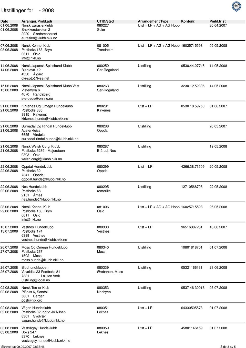 no 080263 Sør-Rogaland Utstilling 3230.12.52306 14.05.2008 Kirkenes Og Omegn Hundeklubb Postboks 335 9915 Kirkenes kirkenes.hunde@klubb.nkk.no 080291 Kirkenes Utst + LP 0530 18 59750 01.06.2007 Surnadal Og Rindal Hundeklubb Austerkleiva 6655 Vindøla surnadal-rindal.