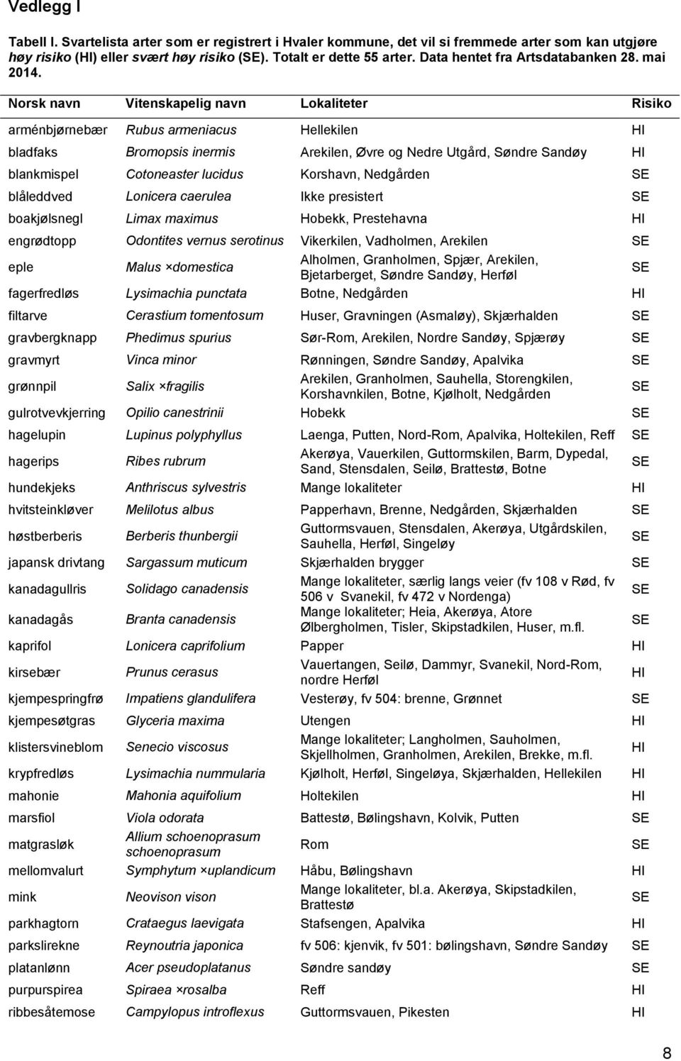 Norsk navn Vitenskapelig navn Lokaliteter Risiko arménbjørnebær Rubus armeniacus Hellekilen bladfaks Bromopsis inermis Arekilen, Øvre og Nedre Utgård, Søndre Sandøy blankmispel Cotoneaster lucidus