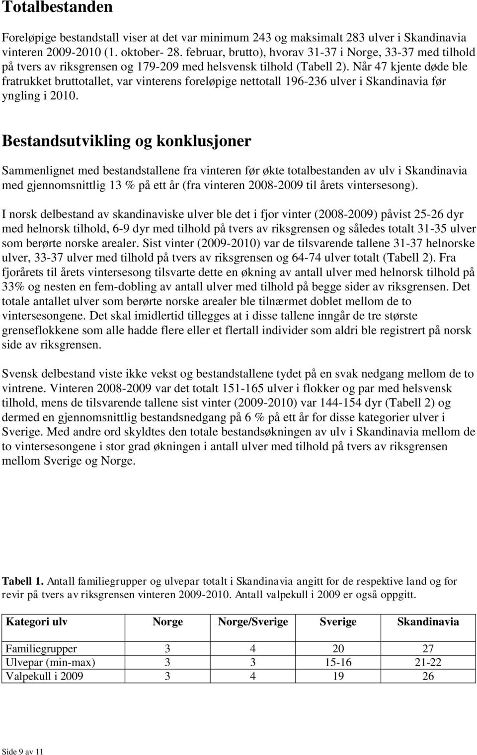 Når 47 kjente døde ble fratrukket bruttotallet, var vinterens foreløpige nettotall 196-236 ulver i Skandinavia før yngling i 2010.