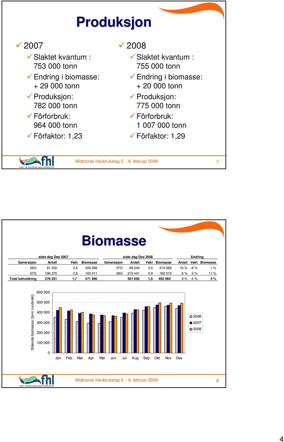 februar 9 7 Biomasse siste dag Des 7 siste dag Des Endring Generasjon Antall Vekt Biomasse Generasjon Antall Vekt Biomasse Antall Vekt Biomasse G 1 33 3,