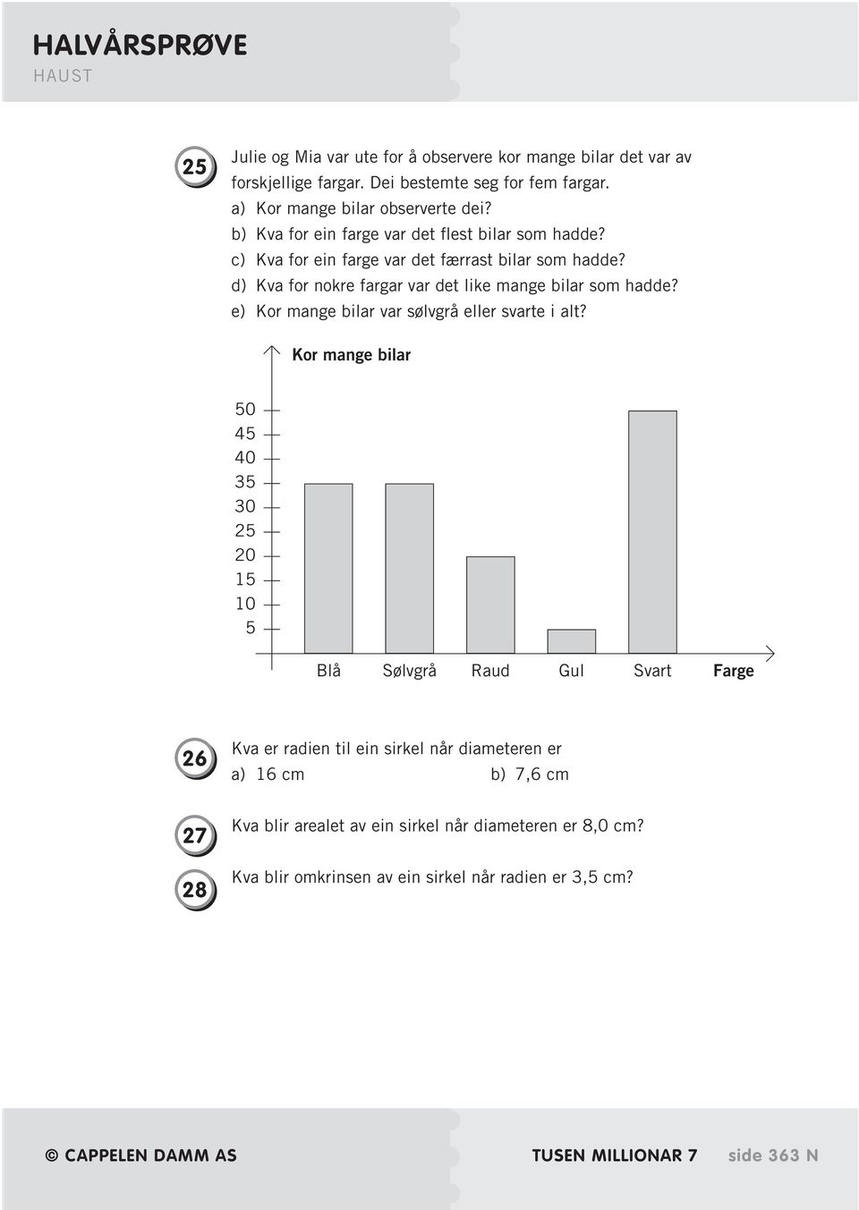 d) Kva for nokre fargar var det like mange bilar som hadde? e) Kor mange bilar var sølvgrå eller svarte i alt?